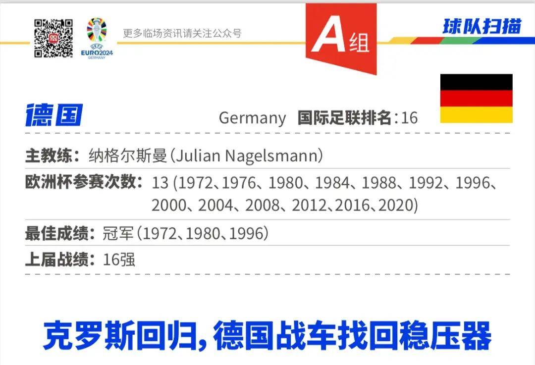 法国欧洲杯附加赛战平葡萄牙，小组第二晋级16强