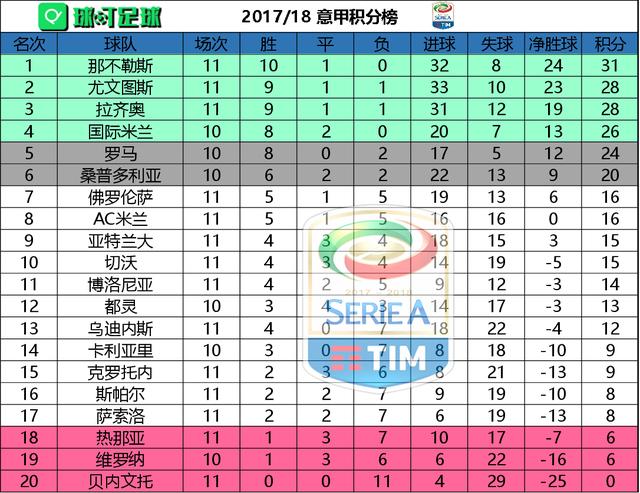 星空体育-尤文图斯主场惜败，罗马领跑意甲联赛积分榜