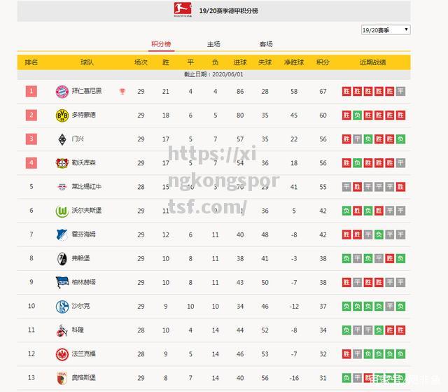 拜仁慕尼黑全取三分领跑德甲积分榜