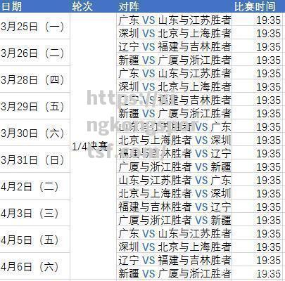 CBA联赛新赛季开幕，2020赛程表曝光，山东对阵广州大战一触即发_