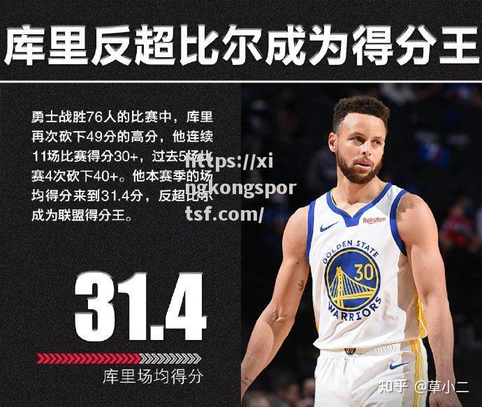 篮网队史得分王刷新纪录，成为NBA历史第五位得分王