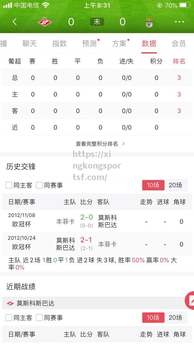 星空体育-本菲卡客场告捷，继续葡超积分榜领先