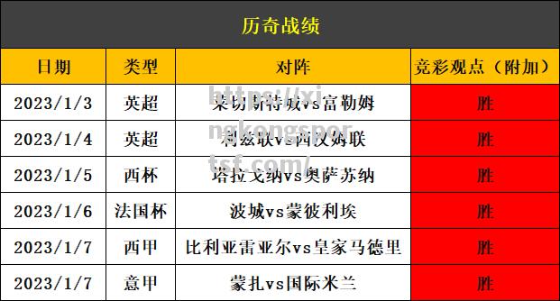 意甲球队赛季前景受到分析师质疑