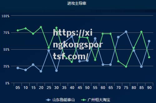 星空体育-恒大客场作战国安，战术部署分析研究