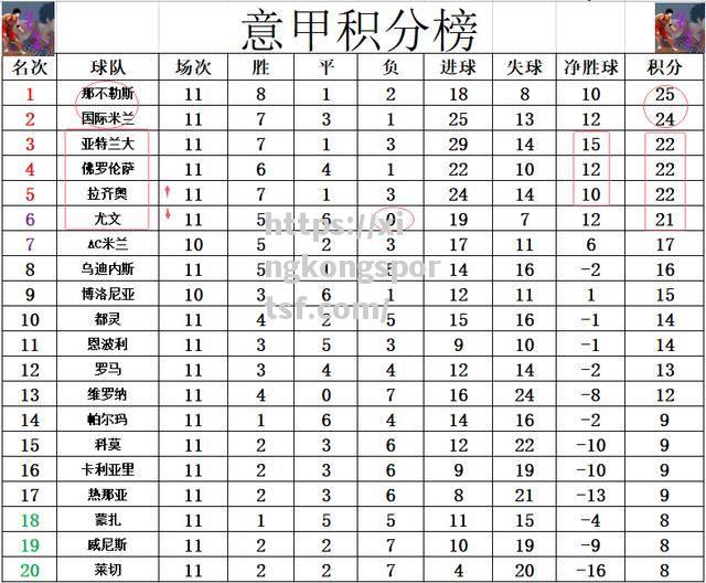 国际米兰主场大胜拉齐奥，稳固积分榜前列